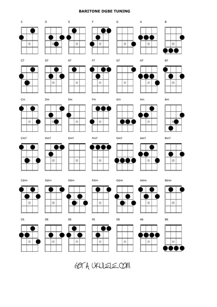 chords for the ukulele